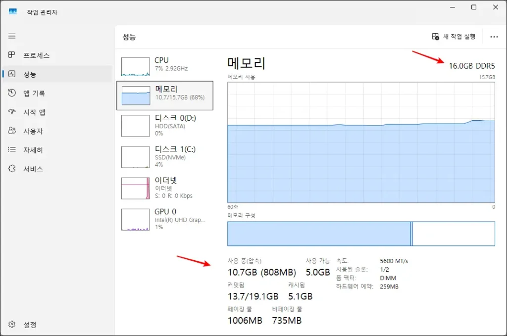 작업 관리자 성능 메모리 탭